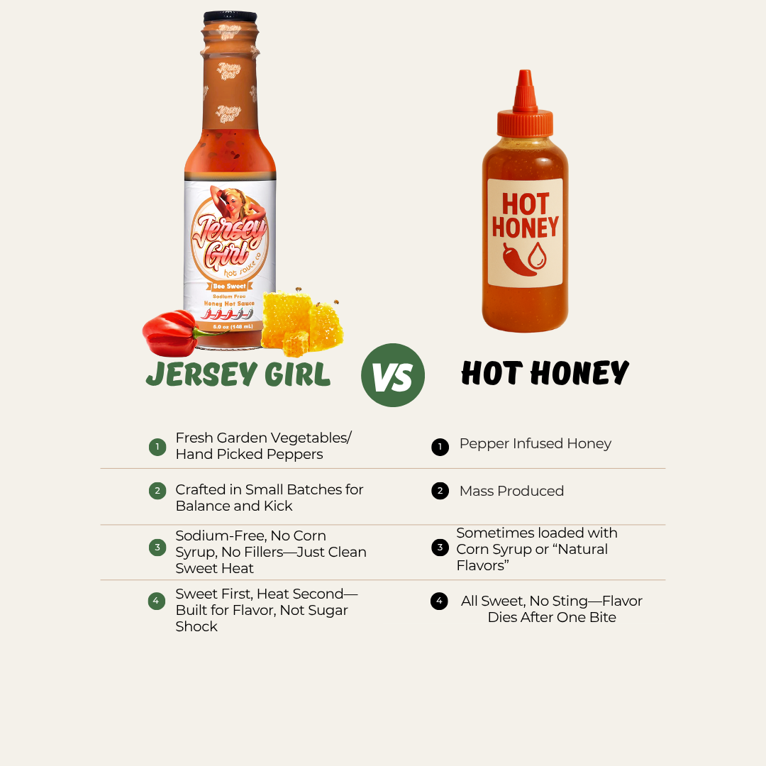 "Side-by-side comparison of Jersey Girl Bee Sweet Honey Hot Sauce versus a generic hot honey brand. Bee Sweet highlights include wildflower honey, sodium-free, crafted in small batches, and balanced heat from seven peppers. Generic hot honey is shown as overly sweet, mass-produced, and made with corn syrup and artificial ingredients."