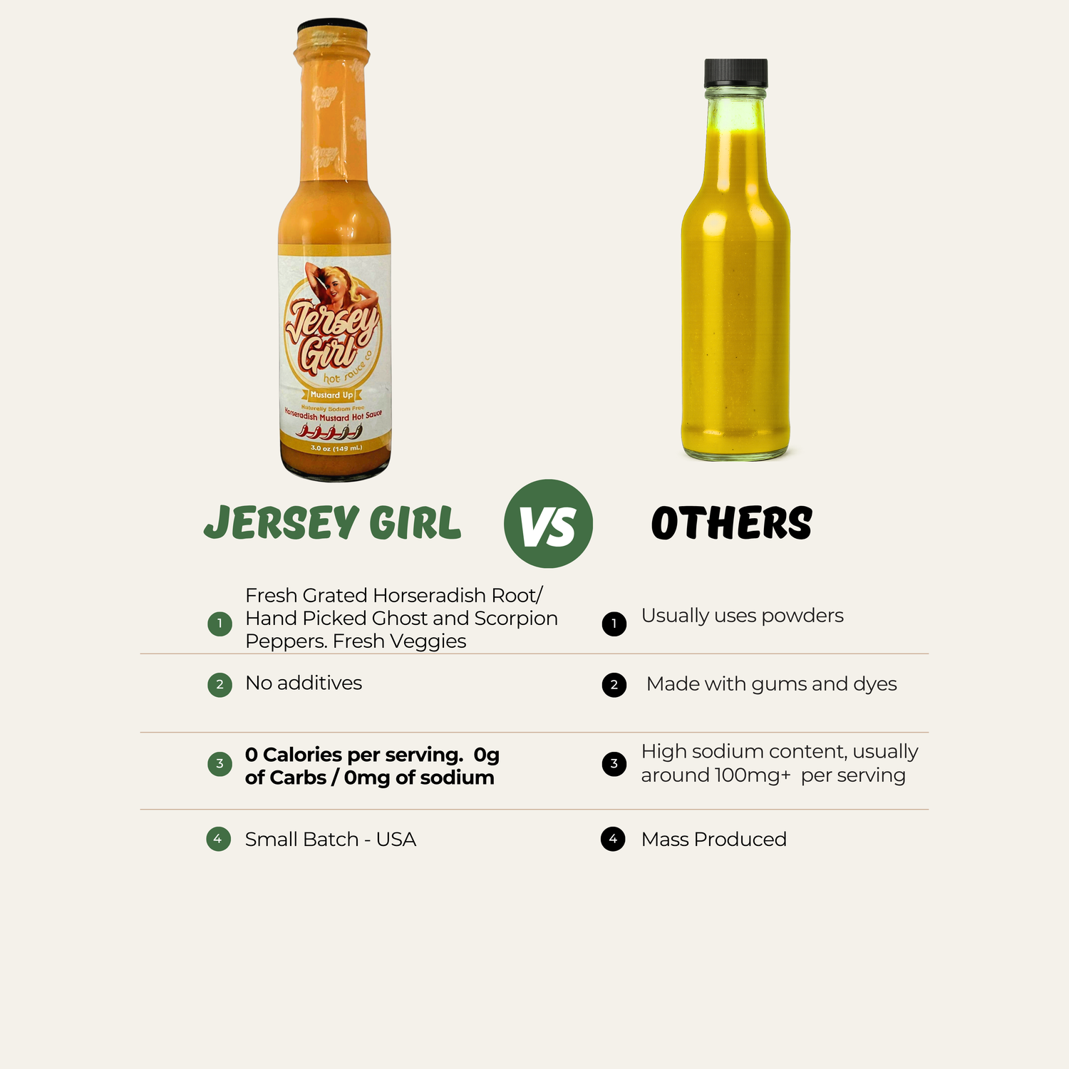 Comparison chart of 'Jersey Girl' hot sauce with other products on a white background