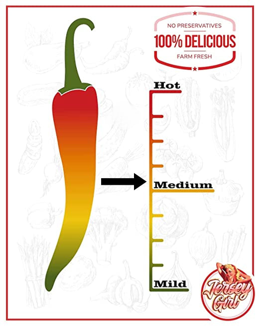 Medium Heat Level Graph